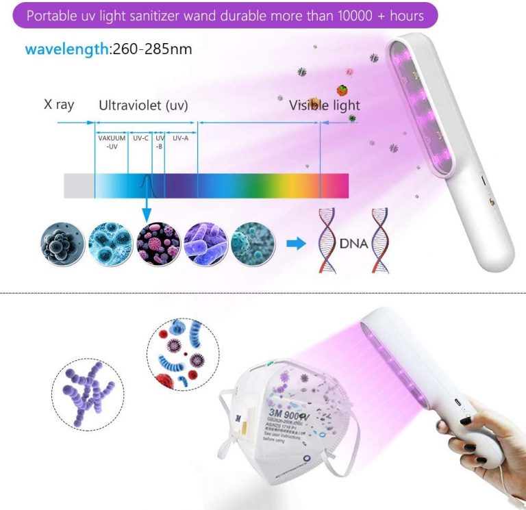 Ultraviolet UV Germ Wand PennySays